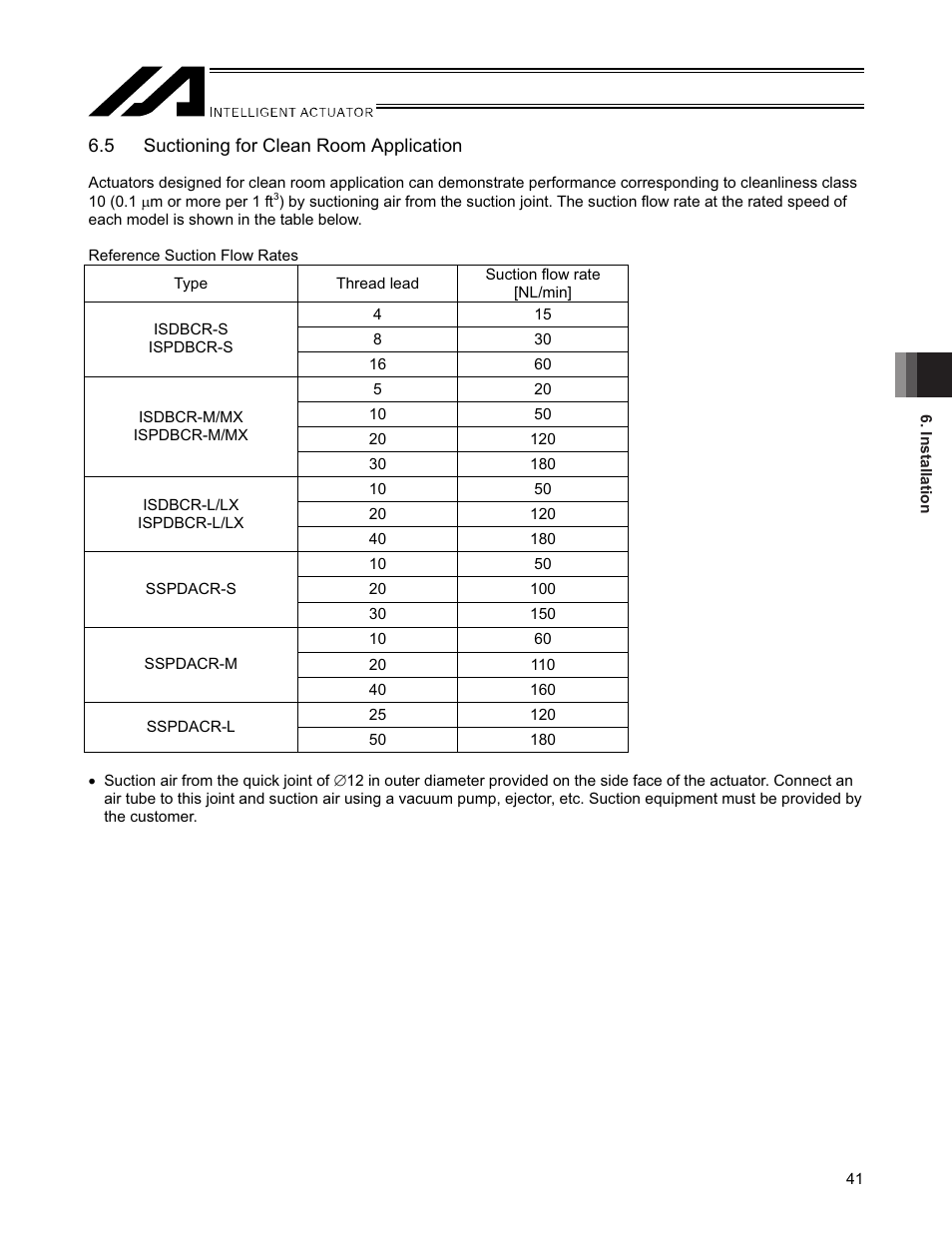 5 suctioning for clean room application | IAI America SSPDACR User Manual | Page 49 / 116