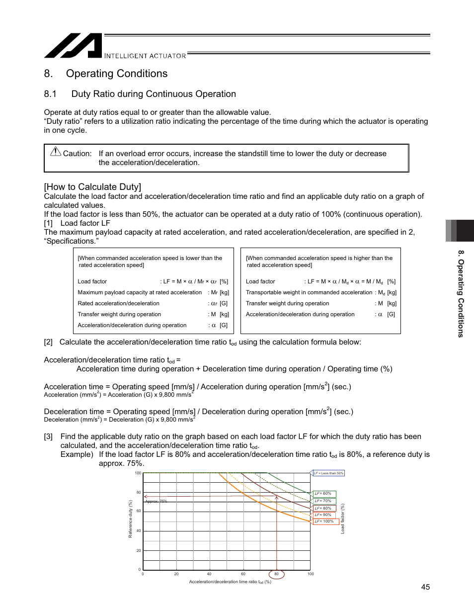 Operating conditions, 1 duty ratio during continuous operation, How to calculate duty | Operating conditions 45, Sec.), Is 80%, a reference duty is approx. 75 | IAI America SSPDACR User Manual | Page 53 / 116