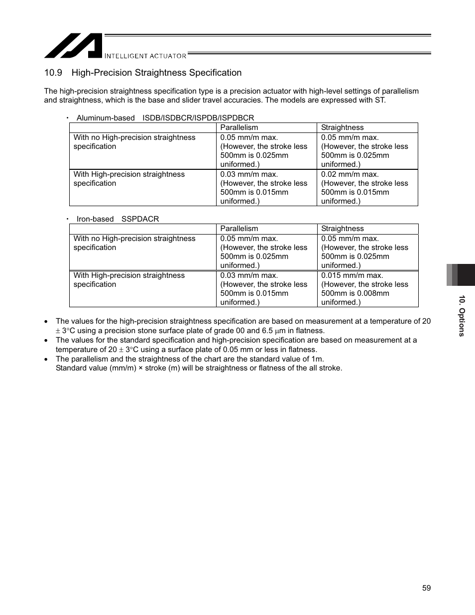 9 high-precision straightness specification | IAI America SSPDACR User Manual | Page 67 / 116