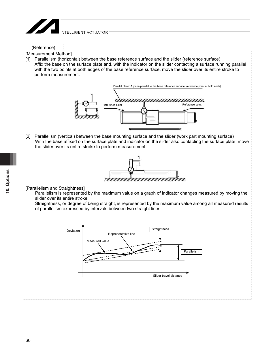 IAI America SSPDACR User Manual | Page 68 / 116