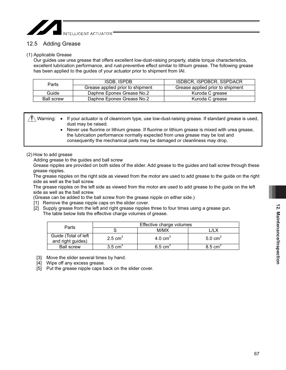 5 adding grease | IAI America SSPDACR User Manual | Page 75 / 116