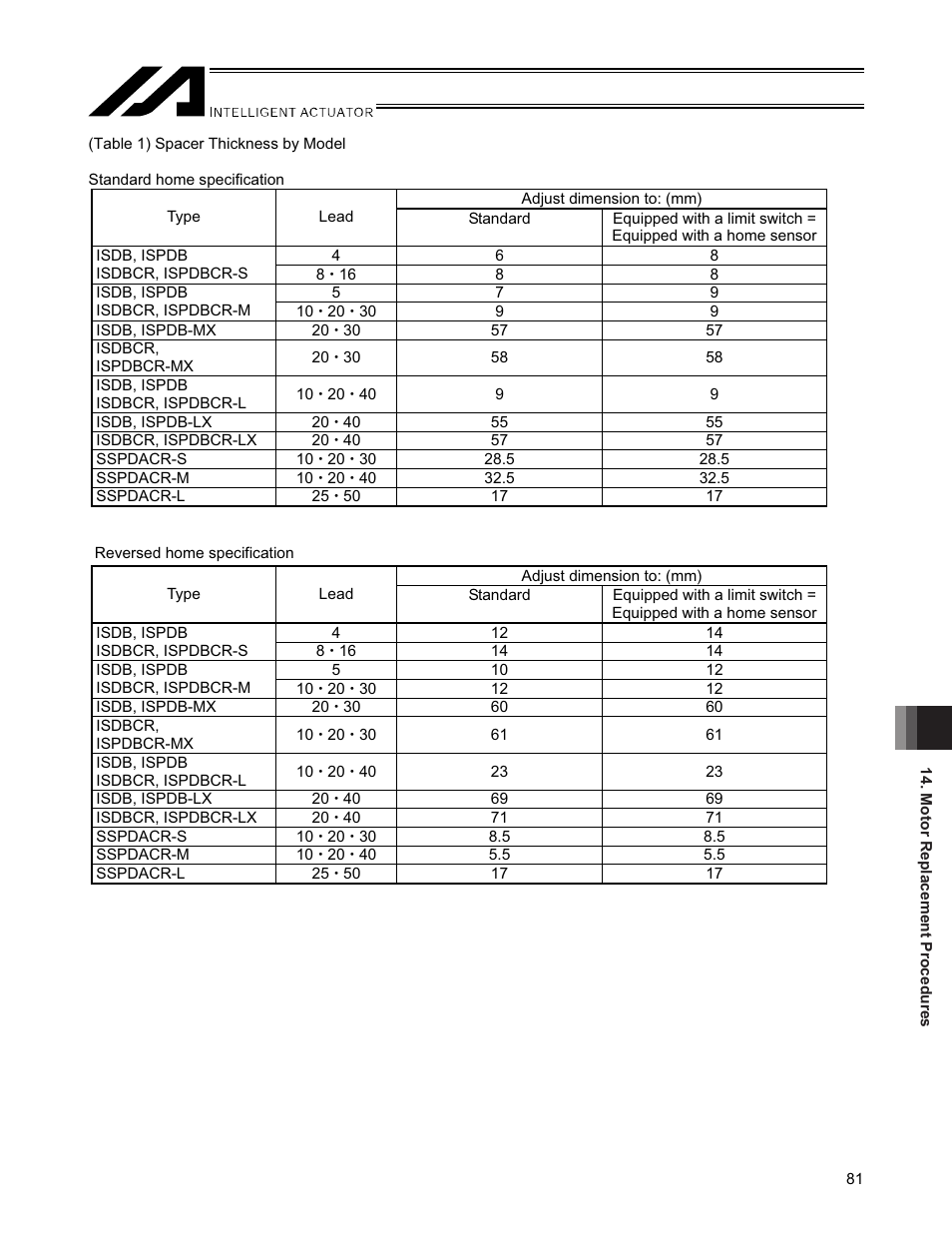 IAI America SSPDACR User Manual | Page 89 / 116