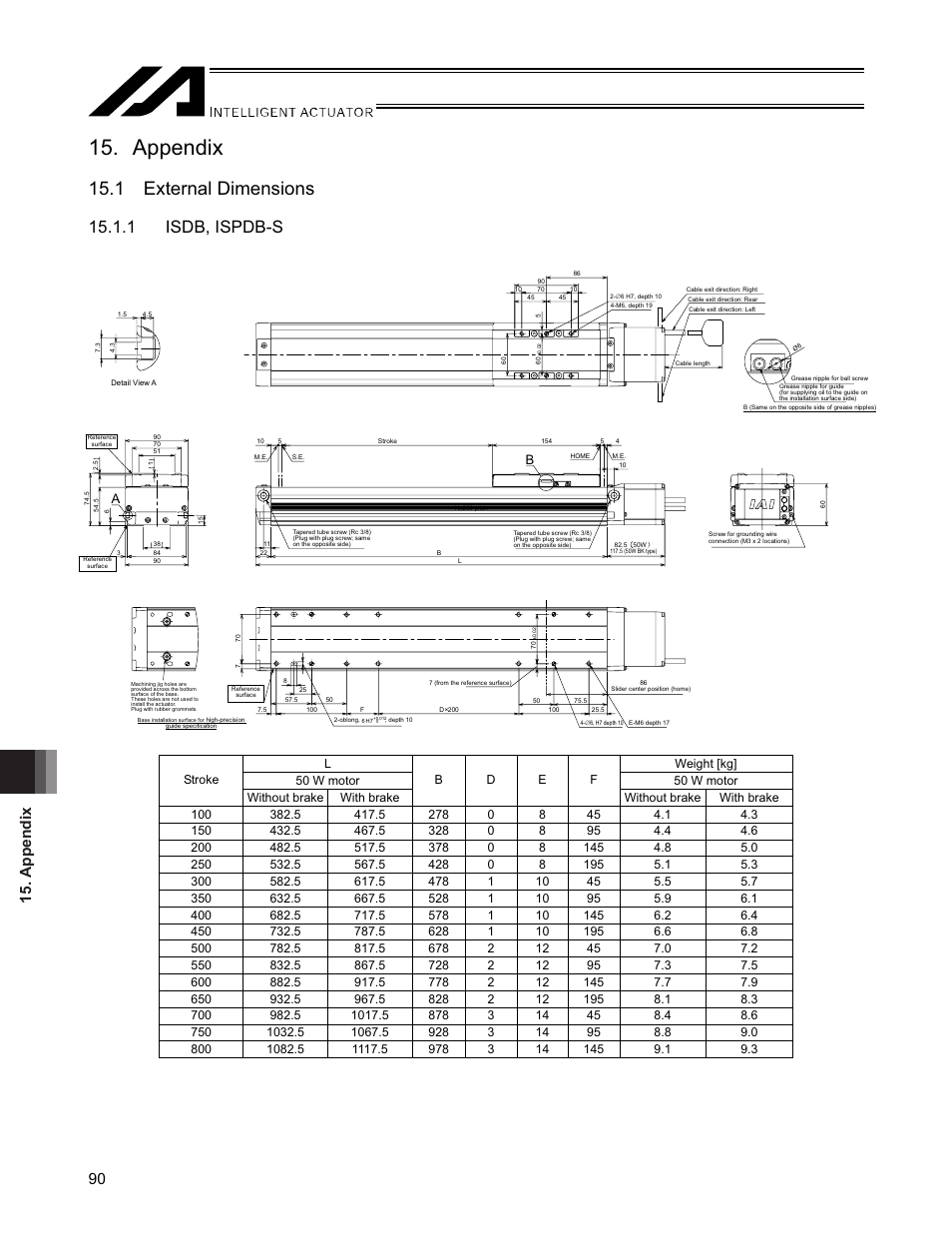 Appendix, 1 external dimensions, 1 isdb, ispdb-s | Appendix 90 | IAI America SSPDACR User Manual | Page 98 / 116