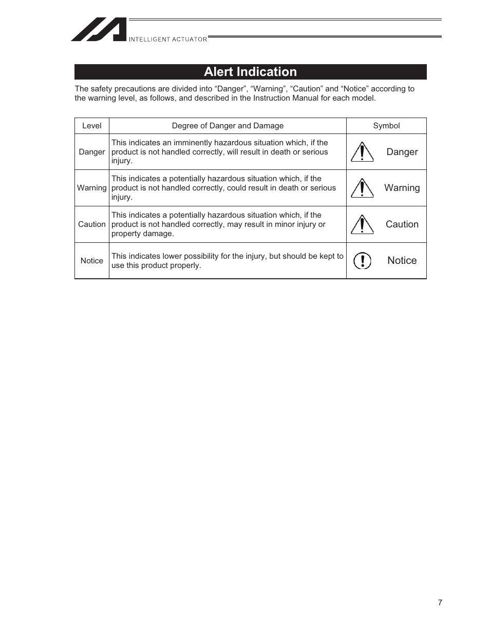 Alert indication, Notice | IAI America ISWA User Manual | Page 15 / 90