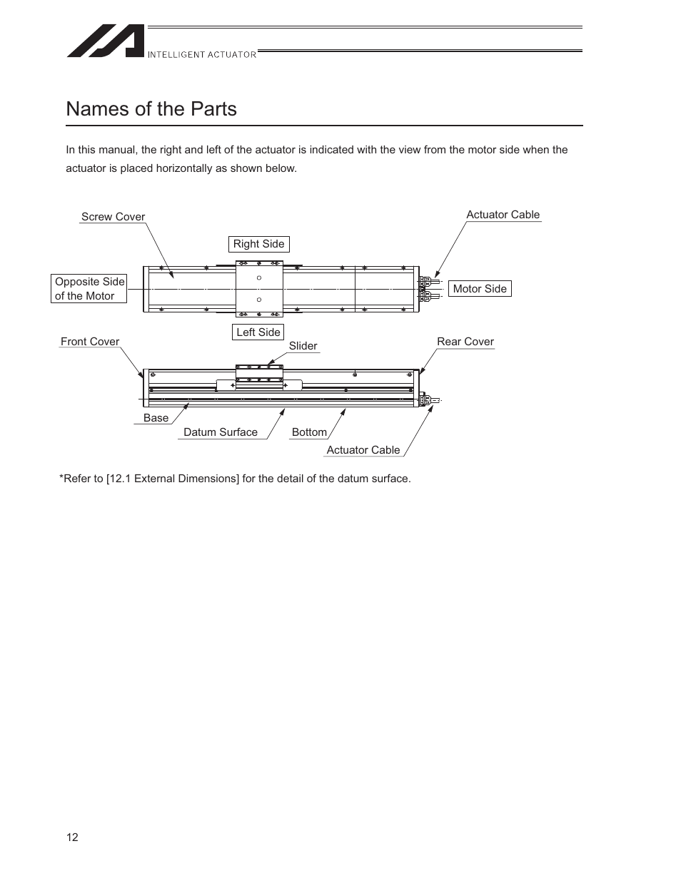 Names of the parts | IAI America ISWA User Manual | Page 20 / 90