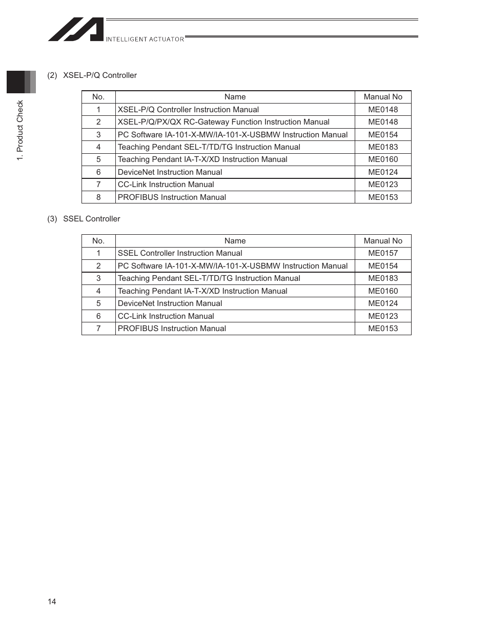 IAI America ISWA User Manual | Page 22 / 90