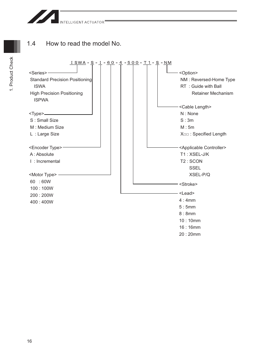 4 how to read the model no | IAI America ISWA User Manual | Page 24 / 90