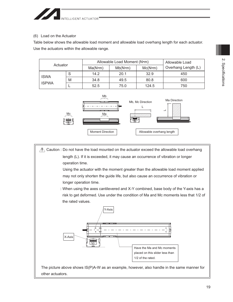 IAI America ISWA User Manual | Page 27 / 90