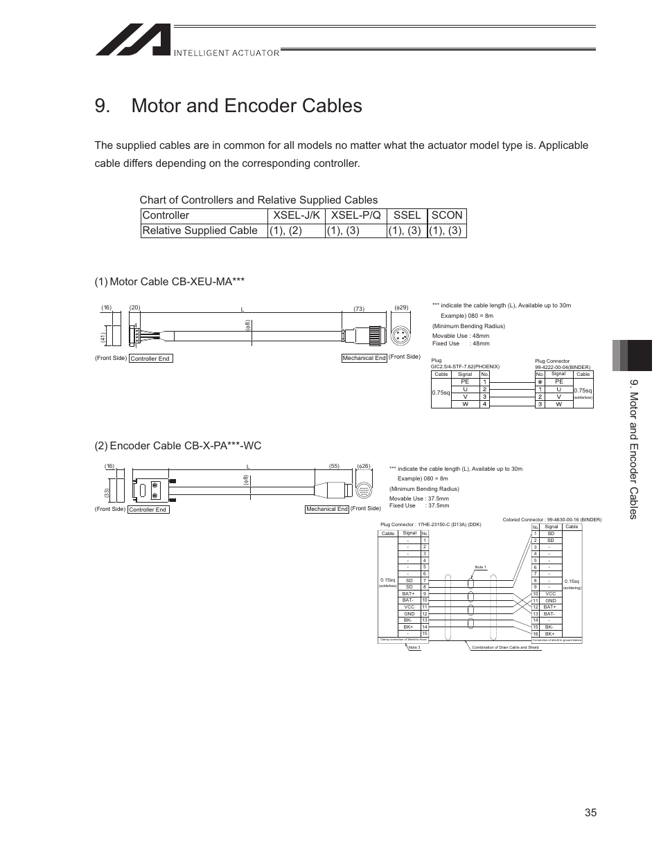 Motor and encoder cables, 35 9. motor and encoder cables | IAI America ISWA User Manual | Page 43 / 90