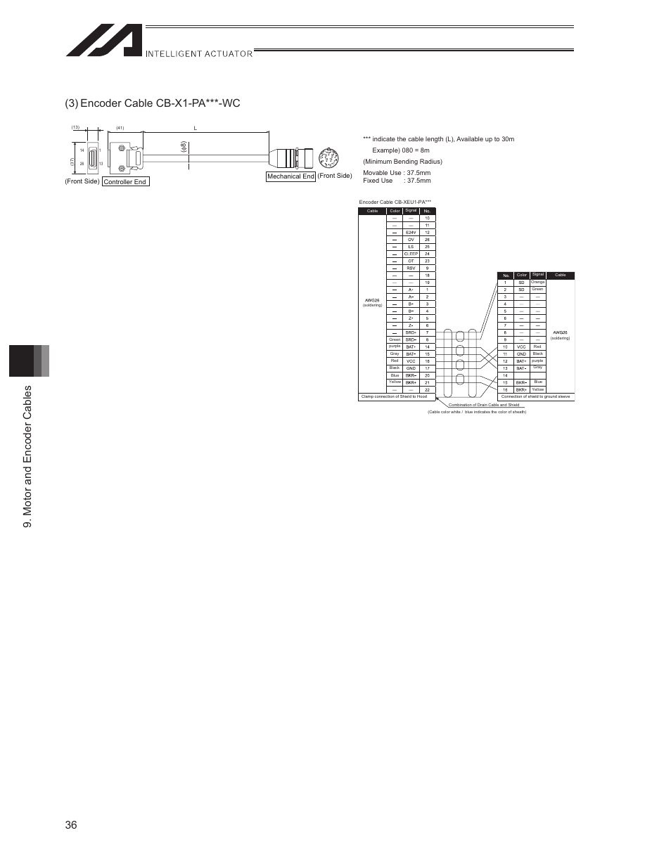 IAI America ISWA User Manual | Page 44 / 90