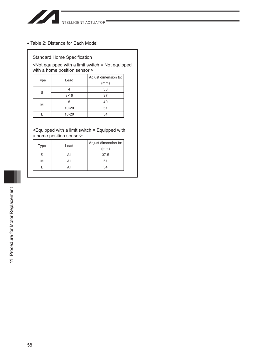 IAI America ISWA User Manual | Page 66 / 90