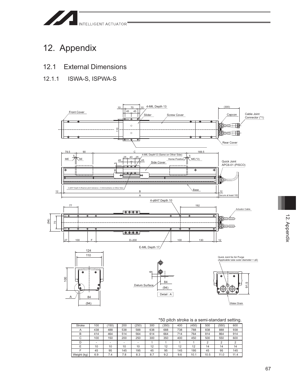 Appendix, 1 external dimensions, 1 iswa-s, ispwa-s | 67 12. appendix, 50 pitch stroke is a semi-standard setting | IAI America ISWA User Manual | Page 75 / 90