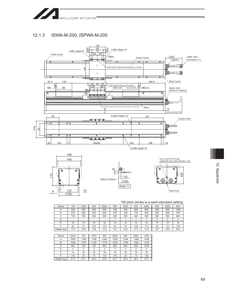 69 12. appendix, 50 pitch stroke is a semi-standard setting | IAI America ISWA User Manual | Page 77 / 90