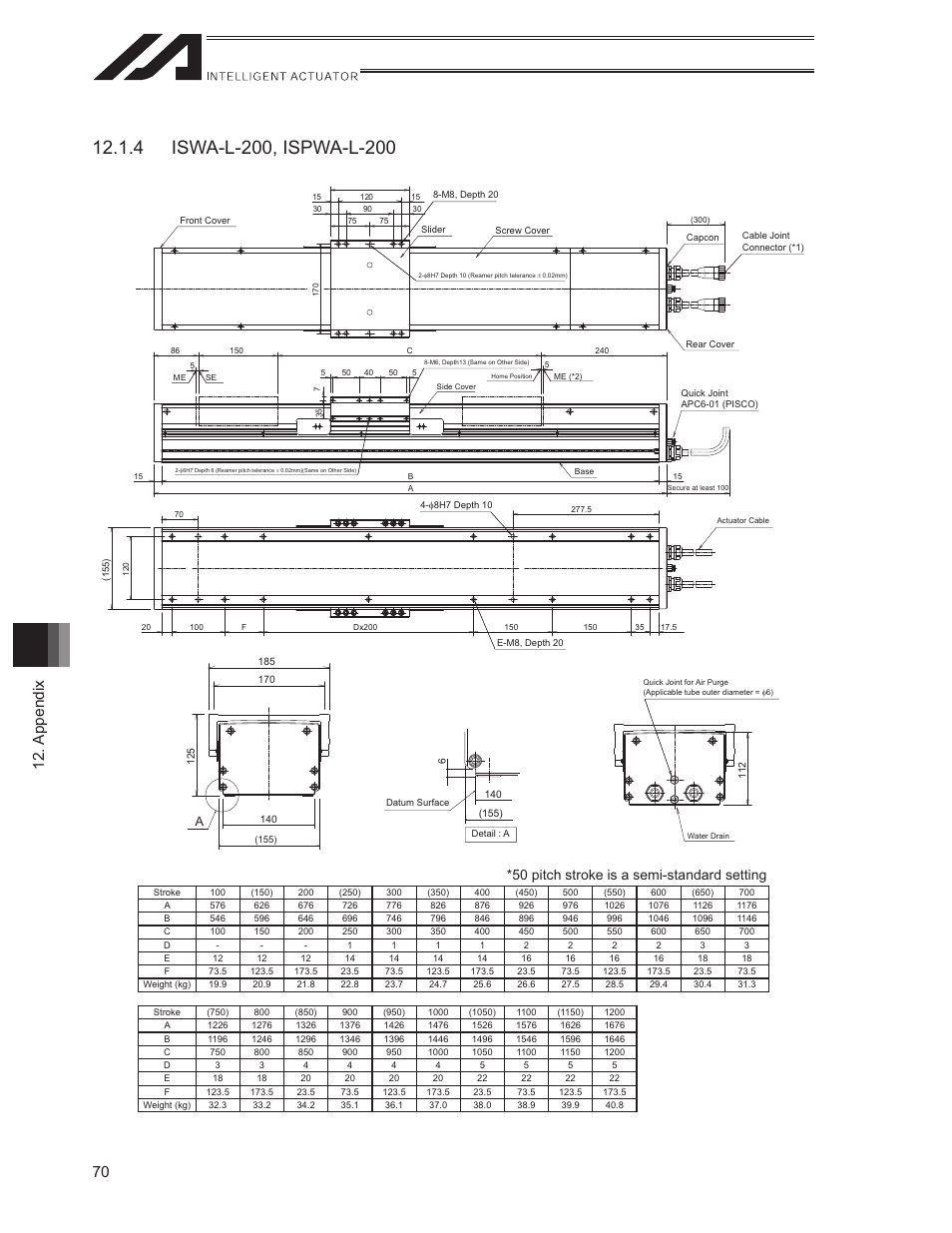 70 12. appendix, 50 pitch stroke is a semi-standard setting | IAI America ISWA User Manual | Page 78 / 90