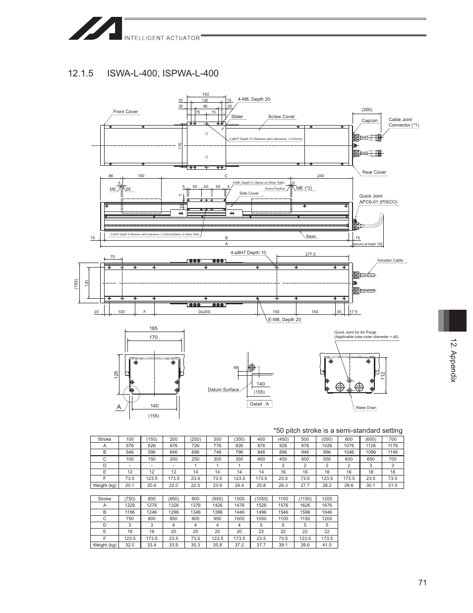 71 12. appendix, 50 pitch stroke is a semi-standard setting | IAI America ISWA User Manual | Page 79 / 90