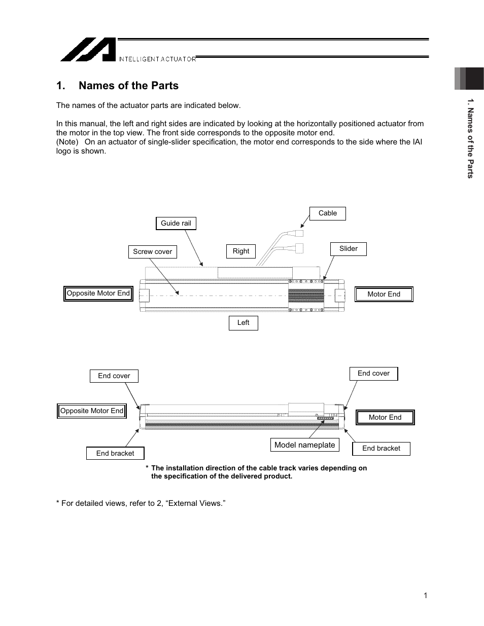 Names of the parts | IAI America NS User Manual | Page 15 / 78