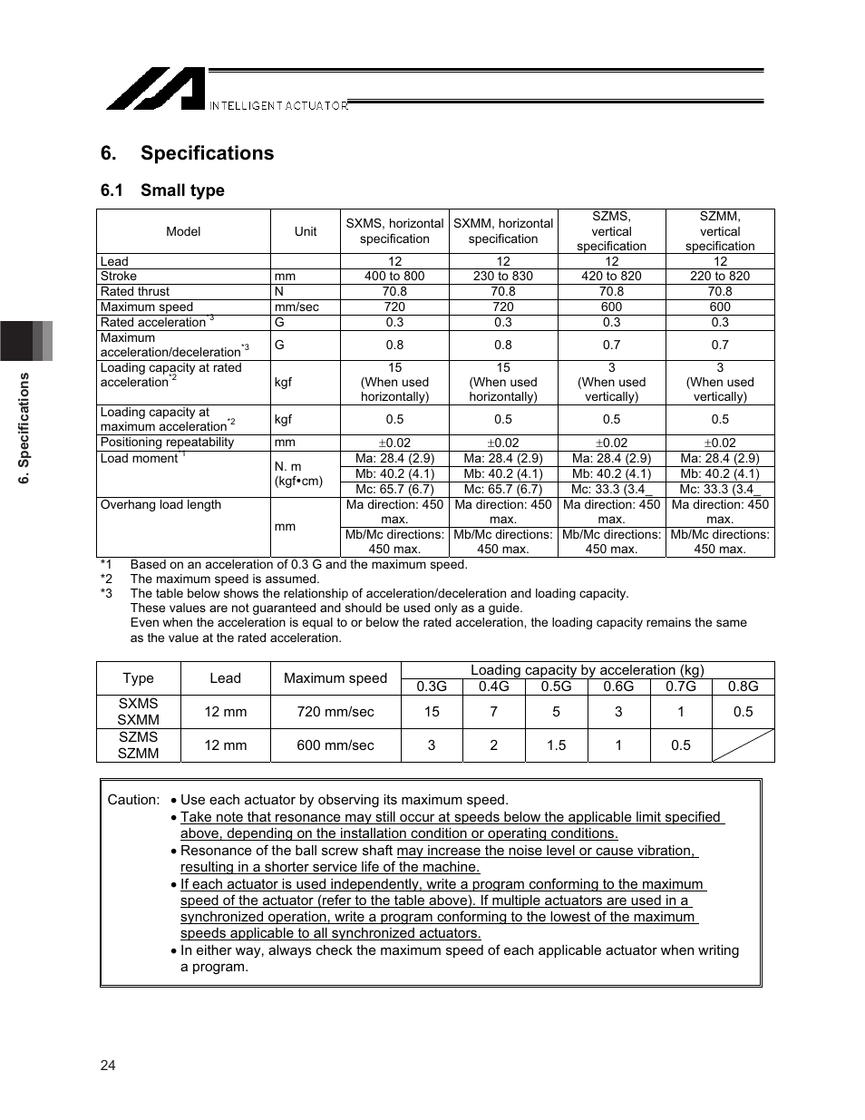 Specifications, 1 small type | IAI America NS User Manual | Page 38 / 78