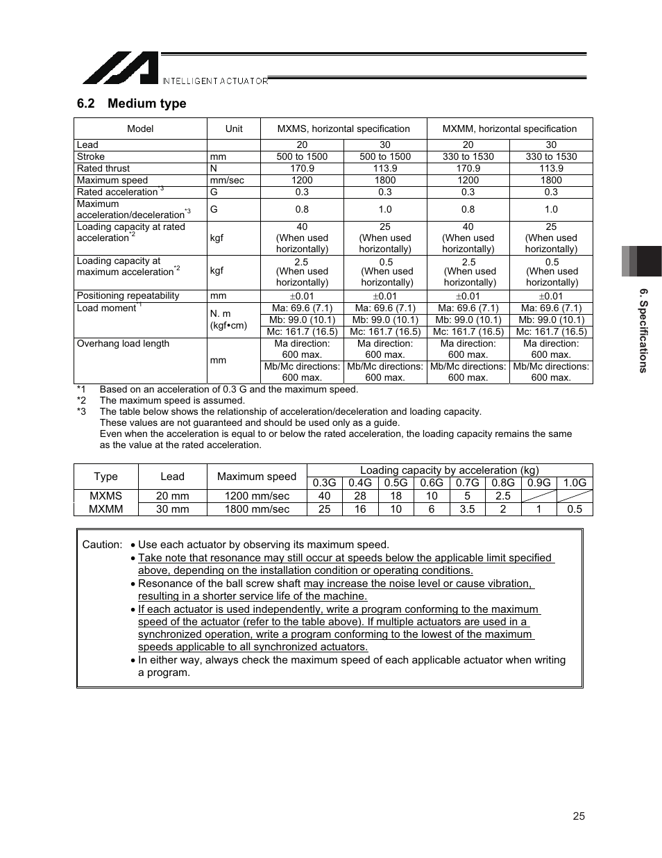 2 medium type | IAI America NS User Manual | Page 39 / 78