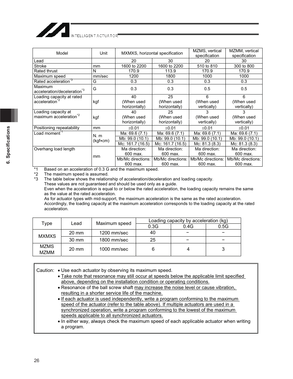 IAI America NS User Manual | Page 40 / 78