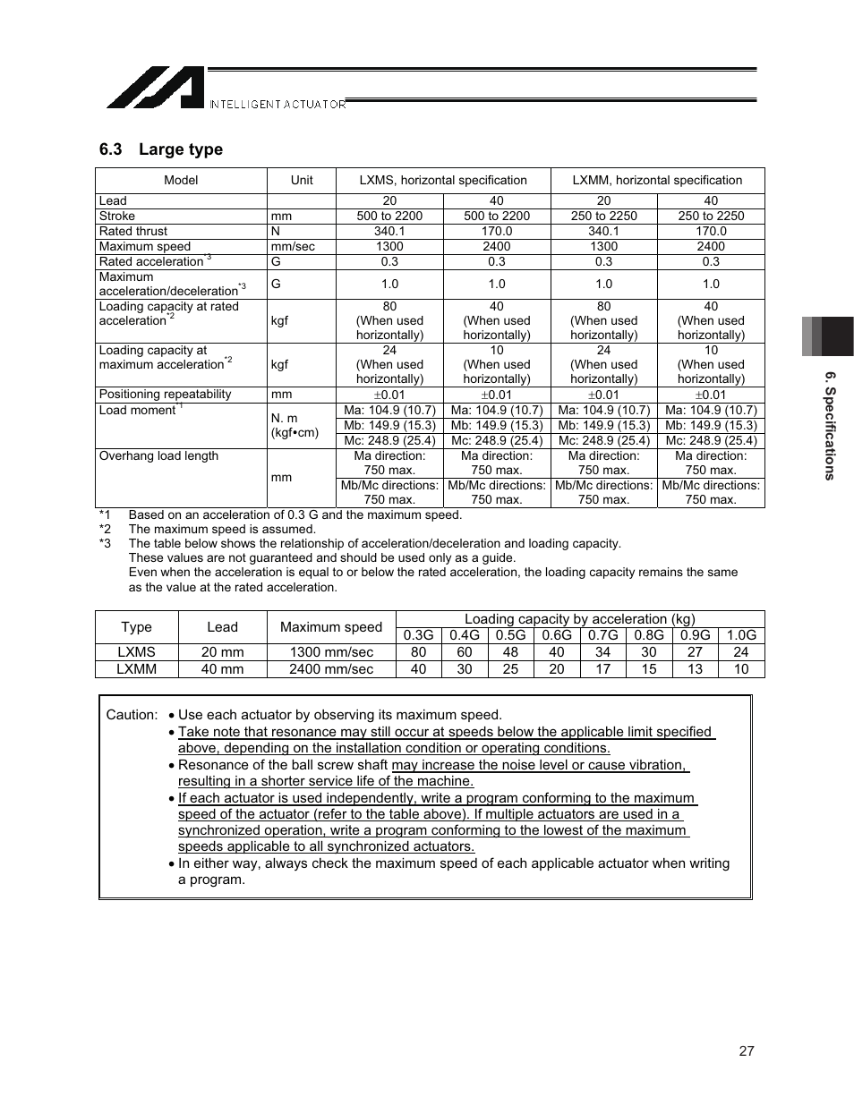 3 large type | IAI America NS User Manual | Page 41 / 78