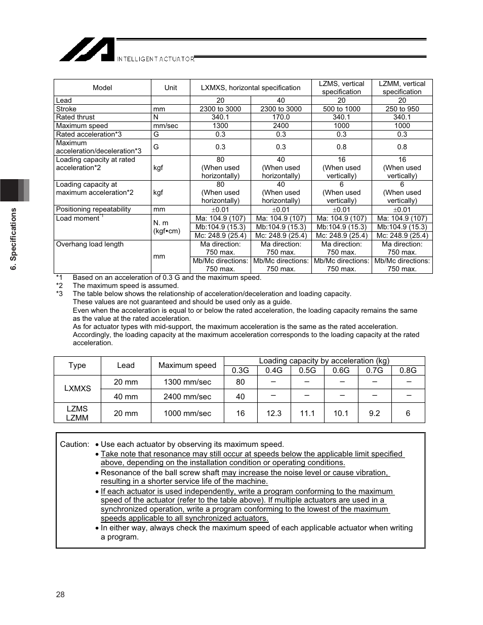 IAI America NS User Manual | Page 42 / 78