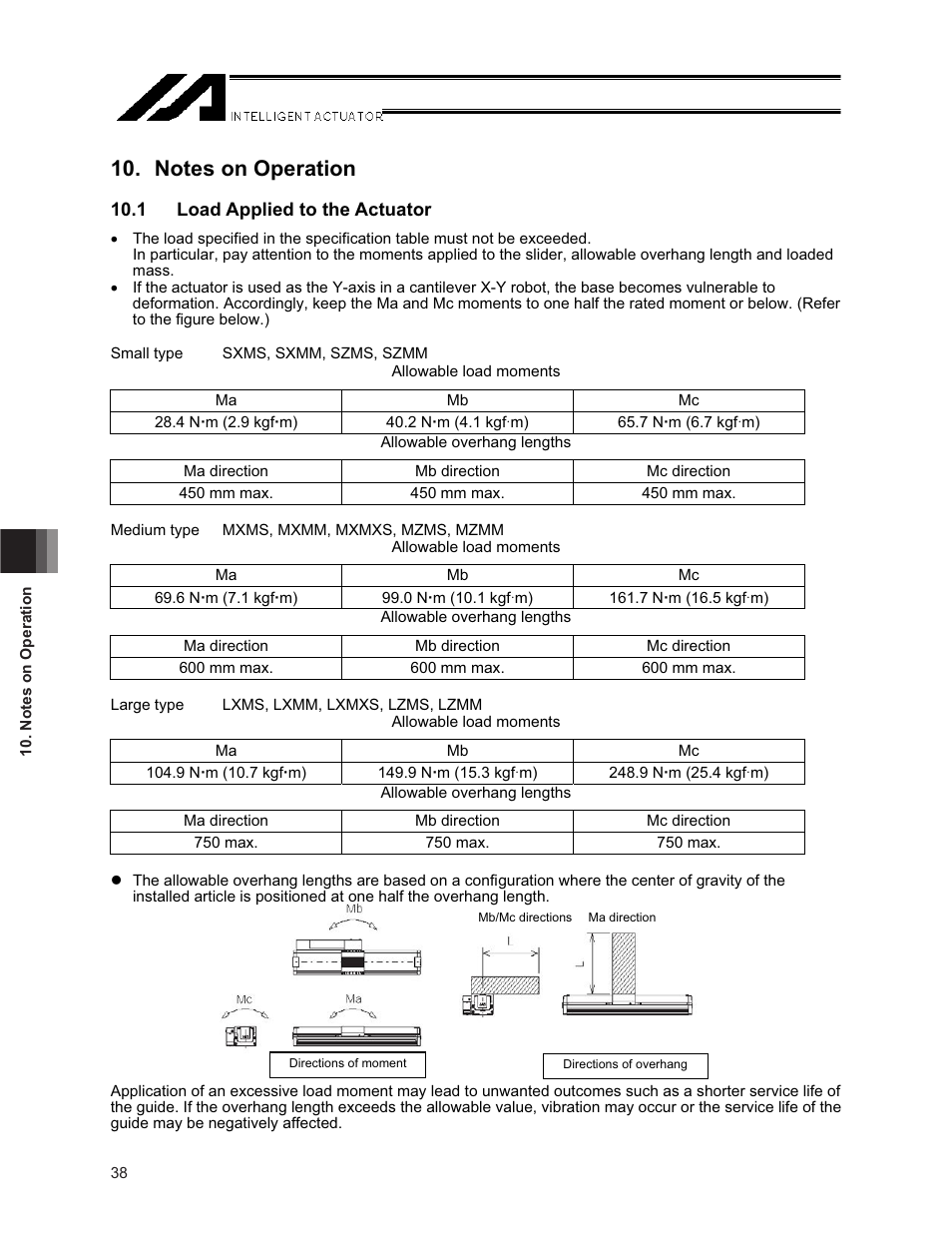 Notes on operation, 1 load applied to the actuator | IAI America NS User Manual | Page 52 / 78