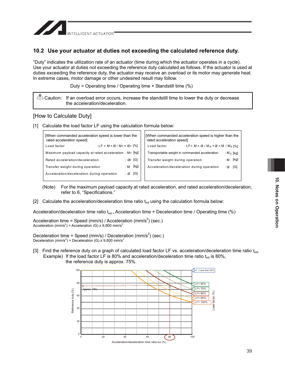 How to calculate duty, Sec.), Is 80%, the reference duty is approx. 75 | IAI America NS User Manual | Page 53 / 78