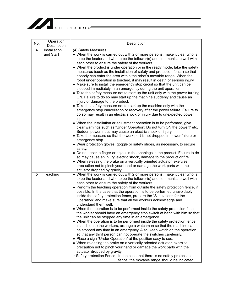 IAI America NS User Manual | Page 7 / 78