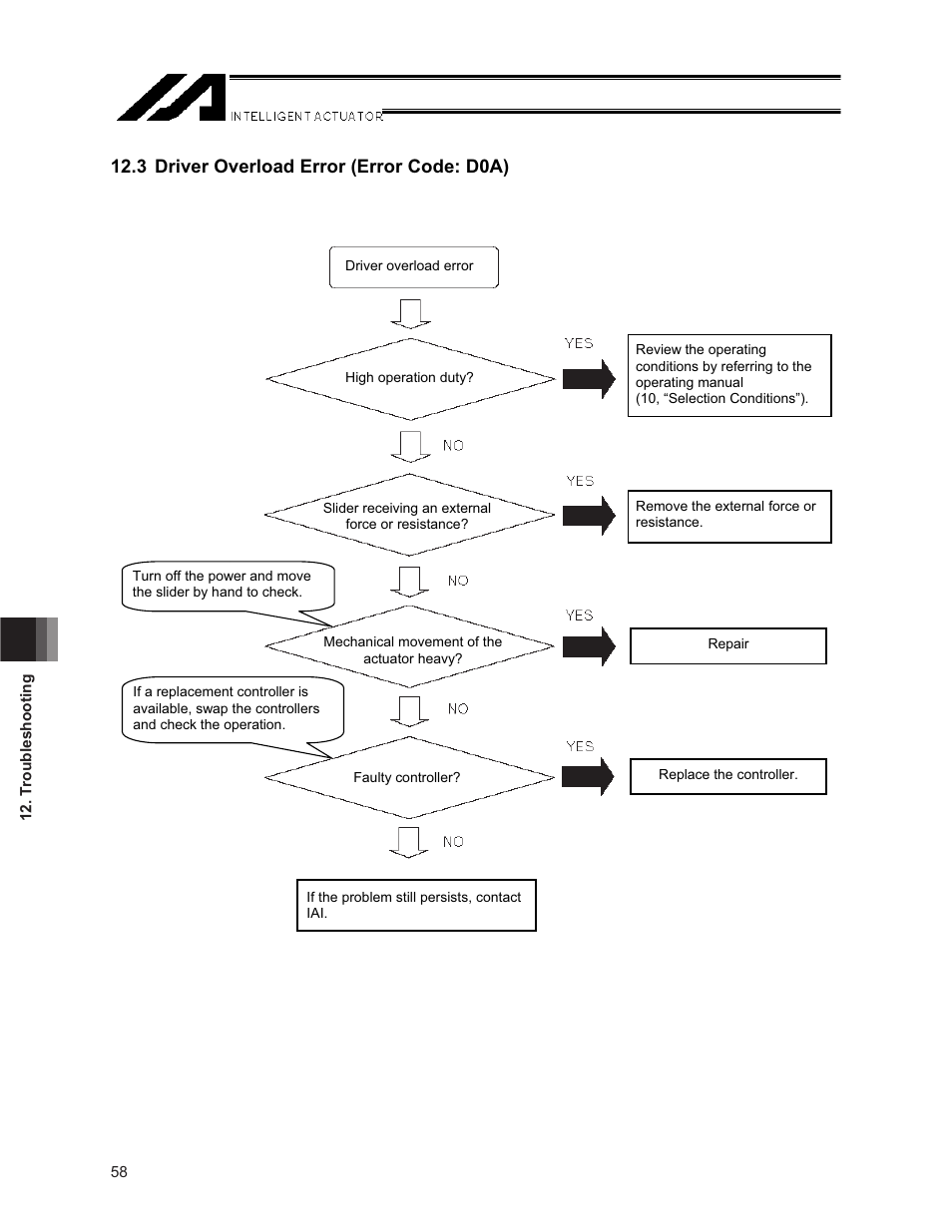 3 driver overload error (error code: d0a) | IAI America NS User Manual | Page 72 / 78