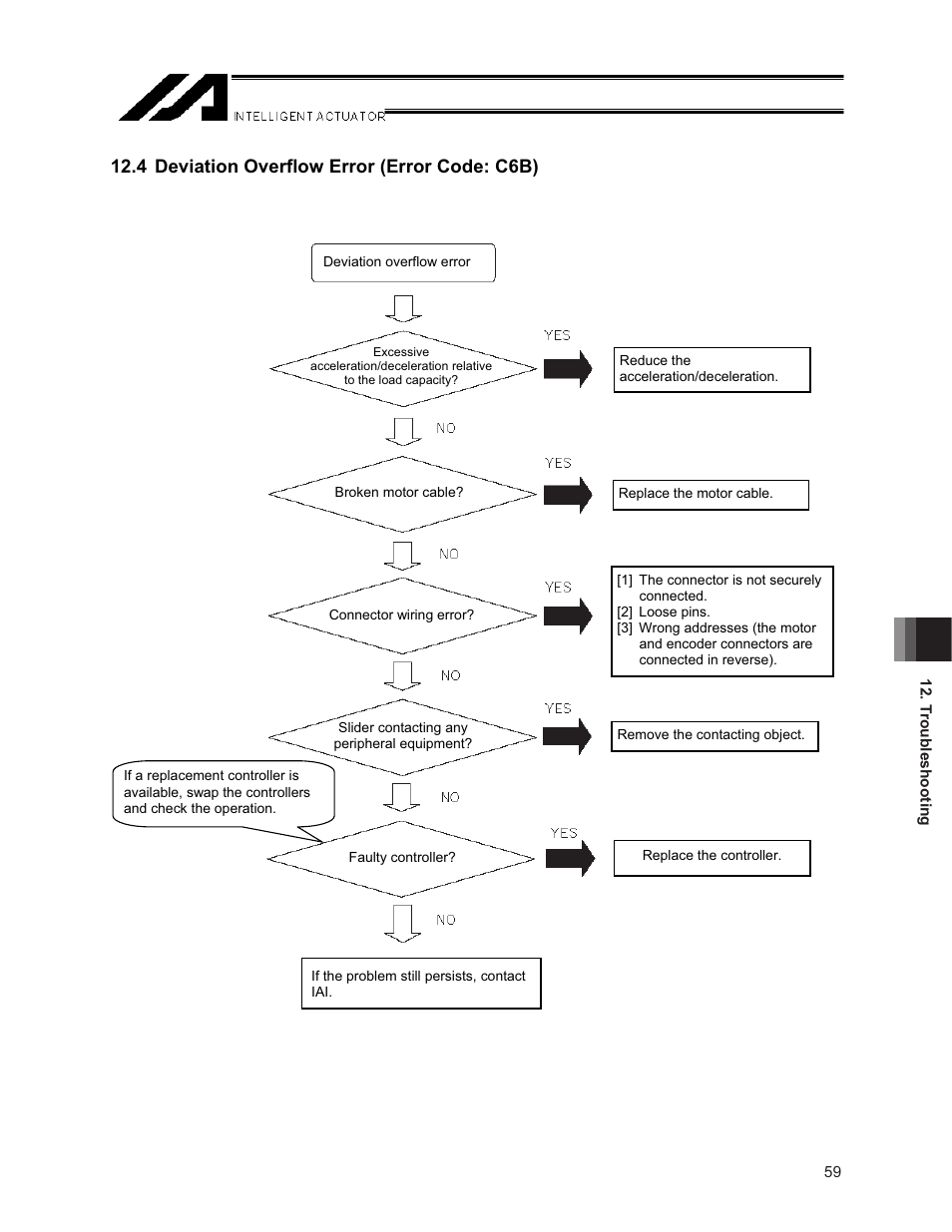 4 deviation overflow error (error code: c6b) | IAI America NS User Manual | Page 73 / 78