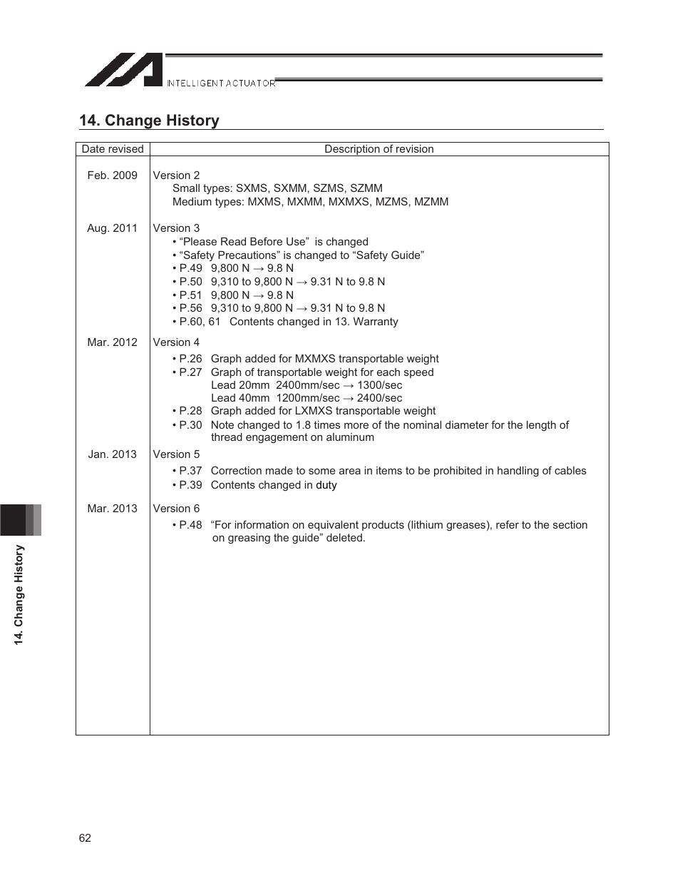 Change history | IAI America NS User Manual | Page 76 / 78