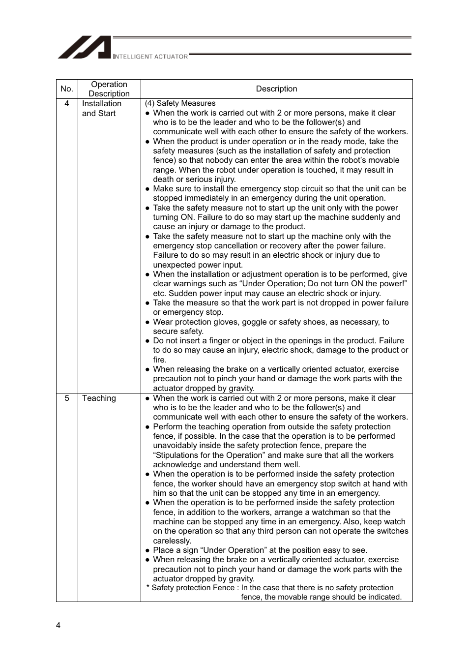 IAI America RS User Manual | Page 10 / 46