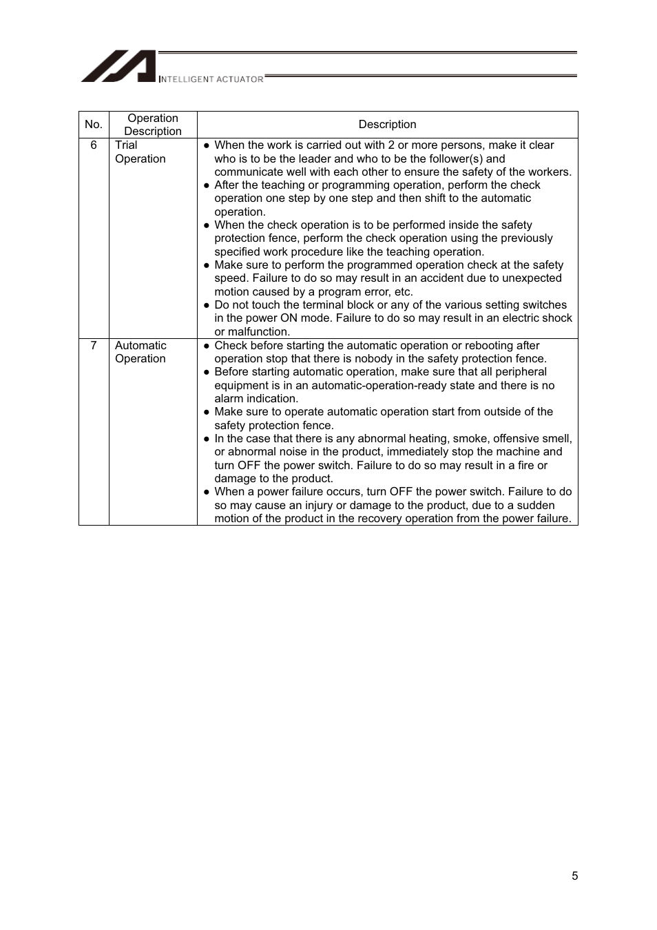 IAI America RS User Manual | Page 11 / 46