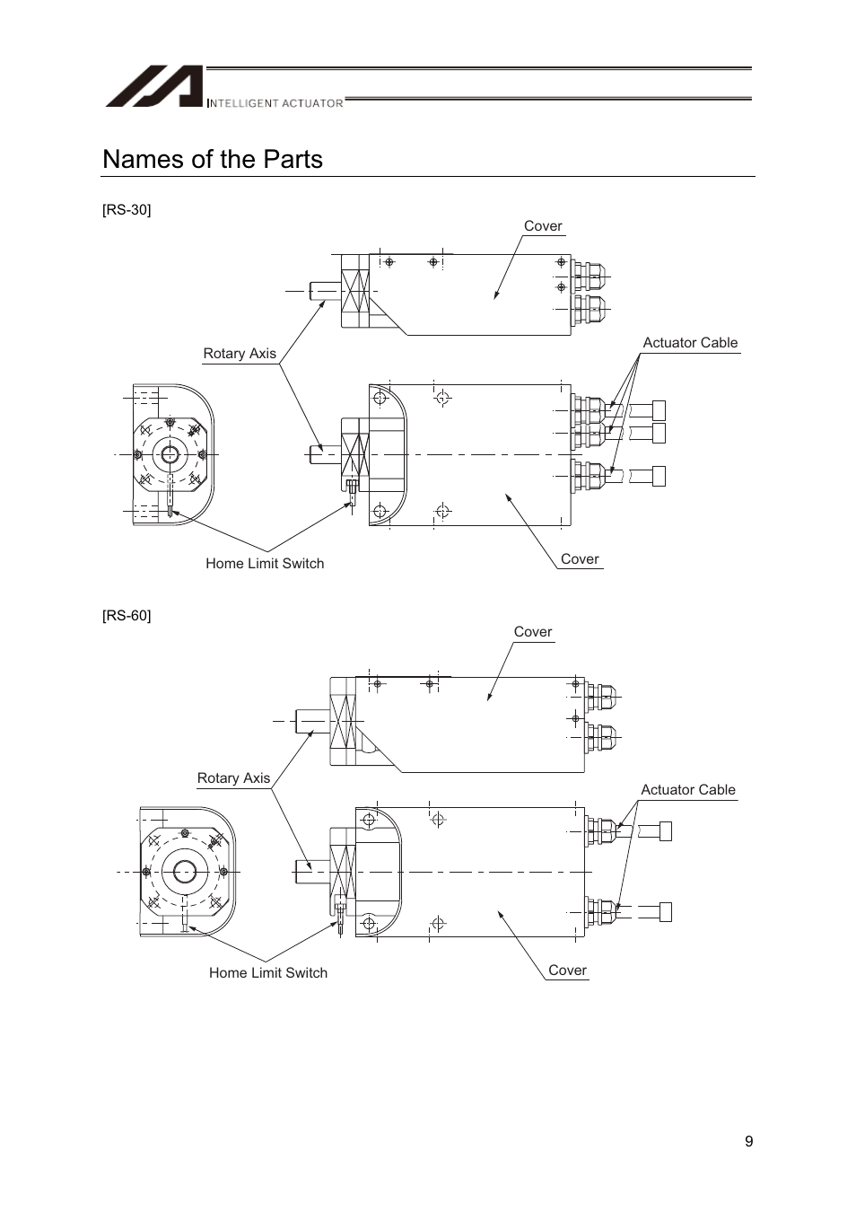 Names of the parts | IAI America RS User Manual | Page 15 / 46