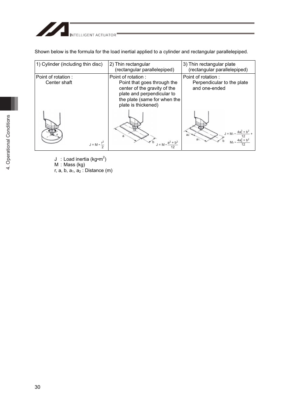 J : load inertia (kg•m, M : mass (kg) r, a, b, a, Distance (m) | IAI America RS User Manual | Page 36 / 46