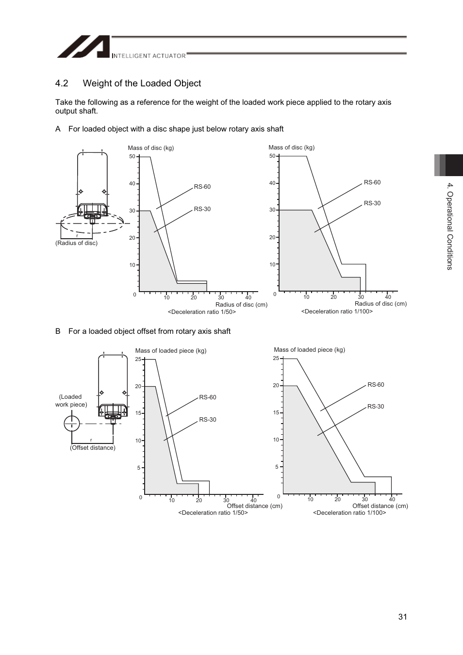 2 weight of the loaded object, Operational conditions 31 | IAI America RS User Manual | Page 37 / 46