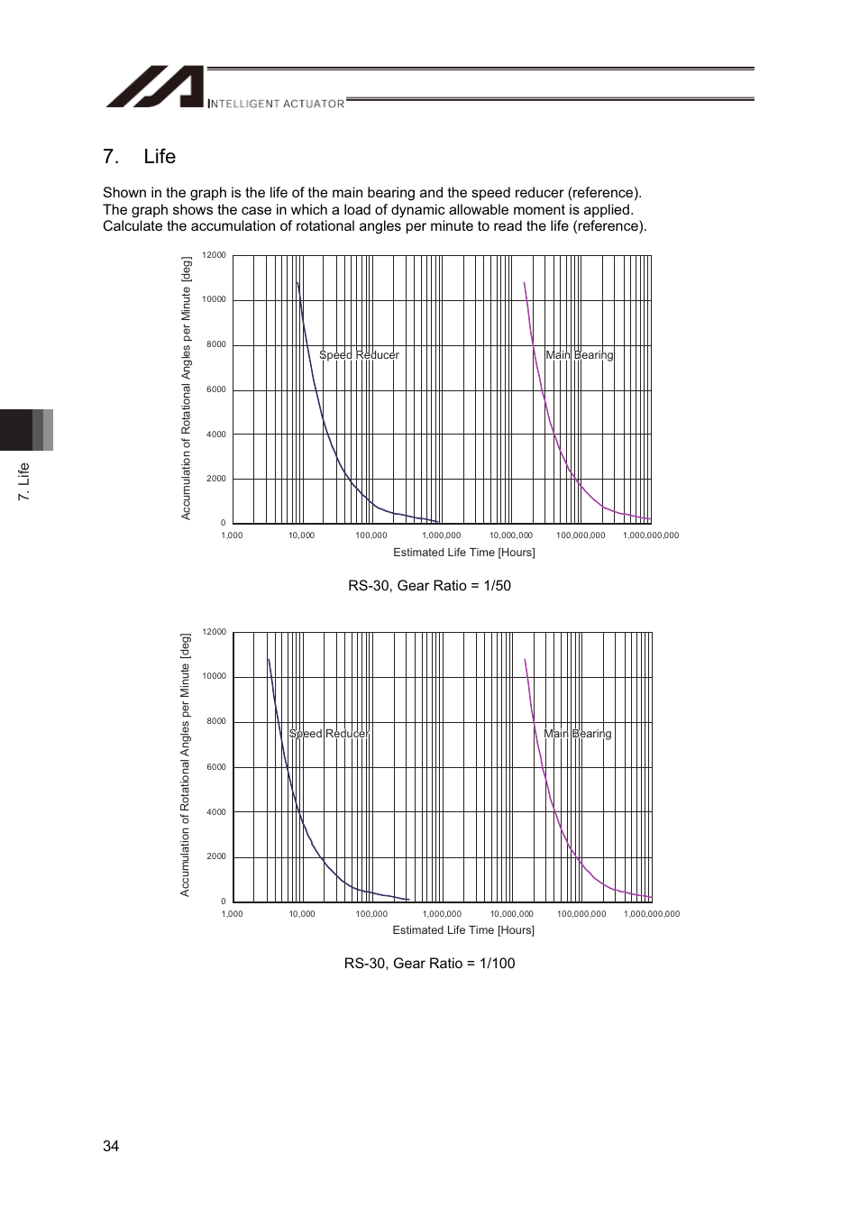 Life, Life 34 | IAI America RS User Manual | Page 40 / 46