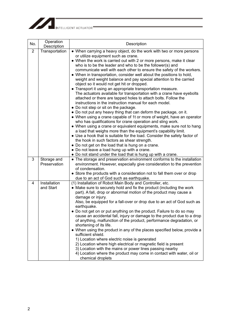 IAI America RS User Manual | Page 8 / 46