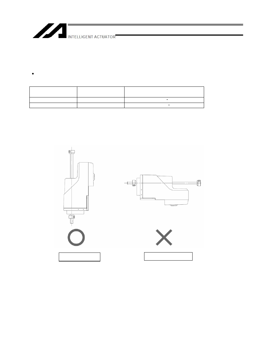 Installation, 1 installation of the unit, 2 actuator installation posture | Installation of the unit, Actuator installation posture | IAI America ZR-M User Manual | Page 30 / 67
