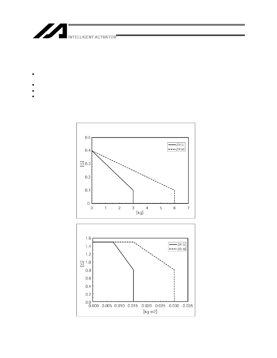 Operation adjustment, 1 guide for acceleration setting, Guide for acceleration setting | IAI America ZR-M User Manual | Page 41 / 67