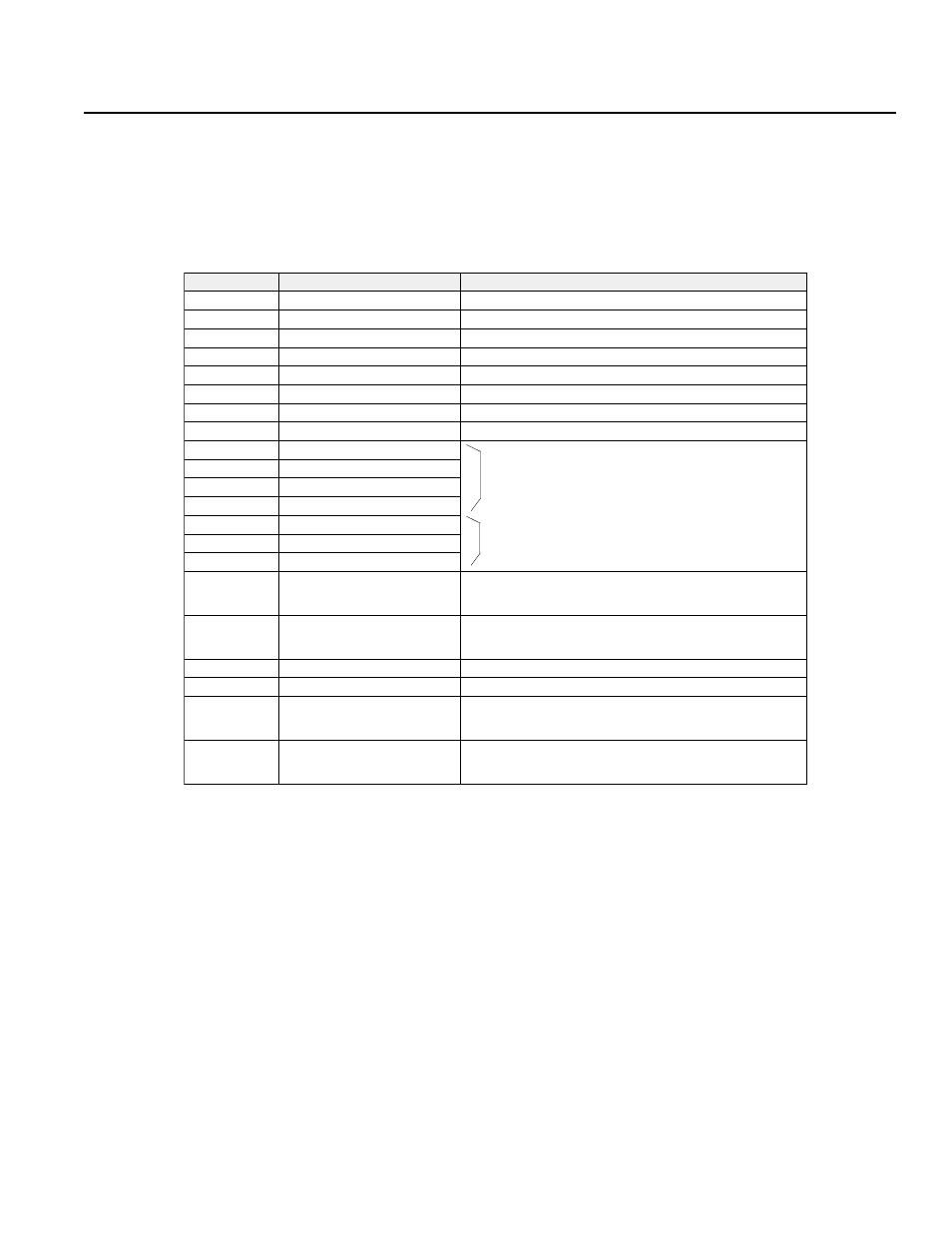 I/o ports, 3 list of ports for the super sel type | IAI America DS-S-C1 User Manual | Page 9 / 107