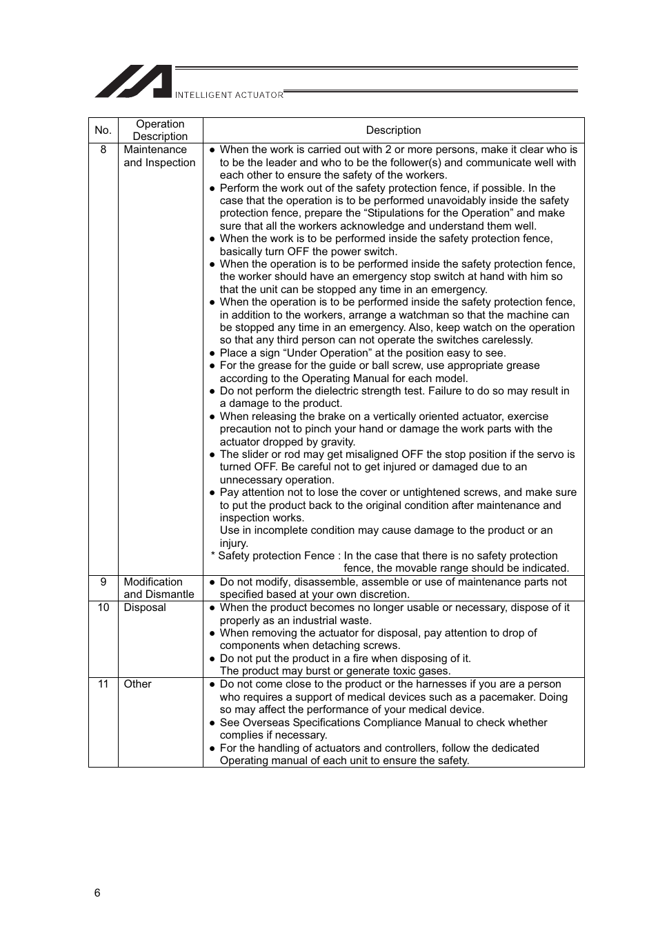 IAI America LSA-L15SS User Manual | Page 12 / 72