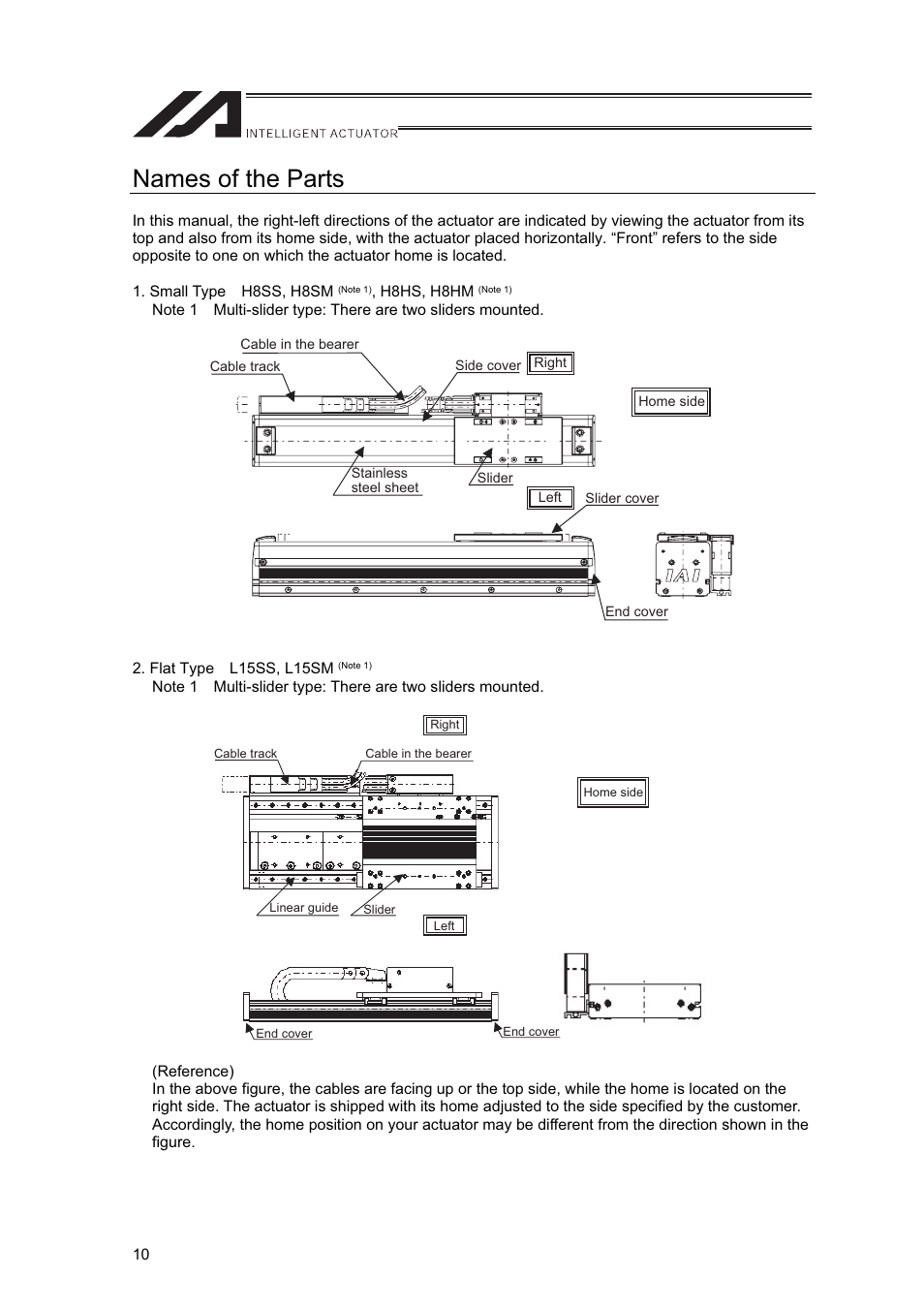 Names of the parts | IAI America LSA-L15SS User Manual | Page 16 / 72