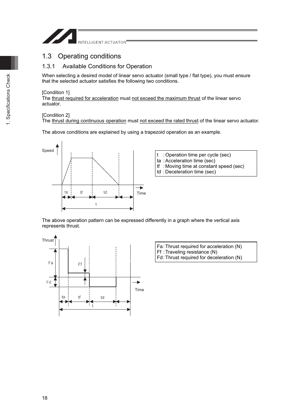 3 operating conditions | IAI America LSA-L15SS User Manual | Page 24 / 72