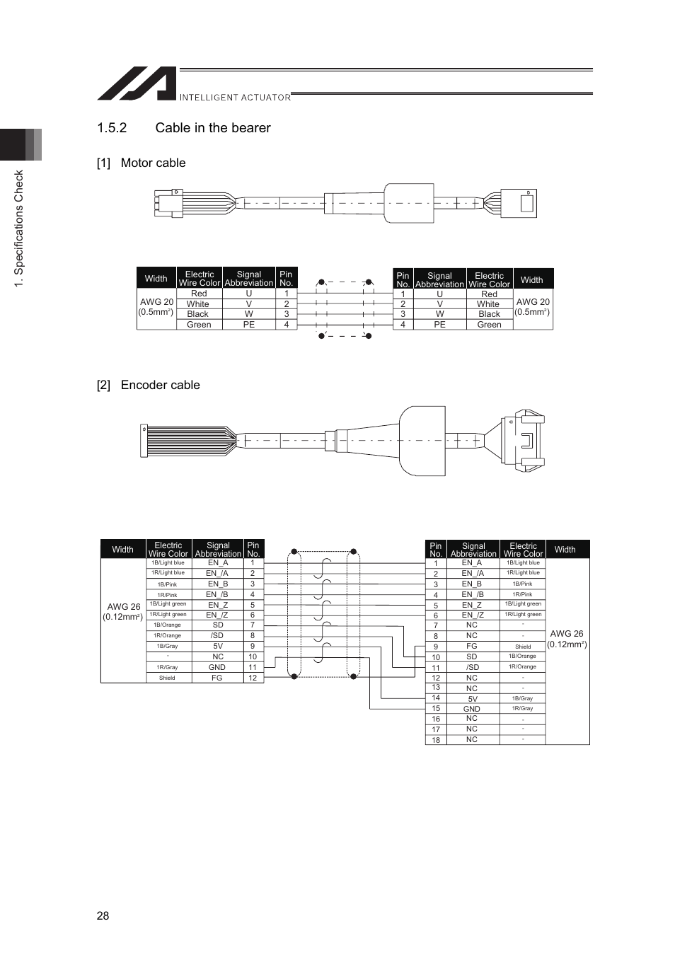 2 cable in the bearer, 1] motor cable, 2] encoder cable | Specifications check 28 | IAI America LSA-L15SS User Manual | Page 34 / 72