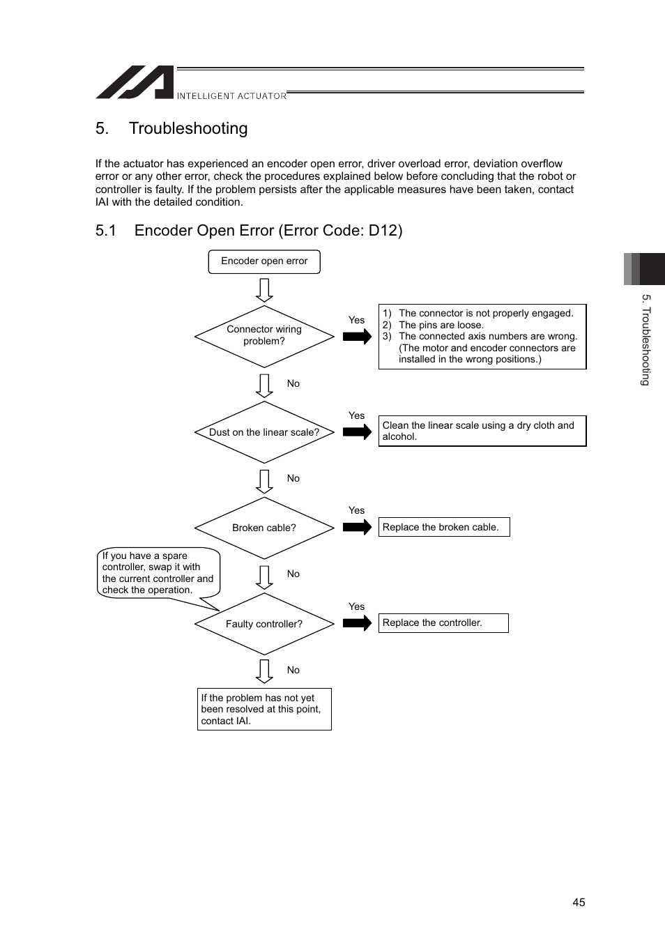 Troubleshooting, 1 encoder open error (error code: d12) | IAI America LSA-L15SS User Manual | Page 51 / 72