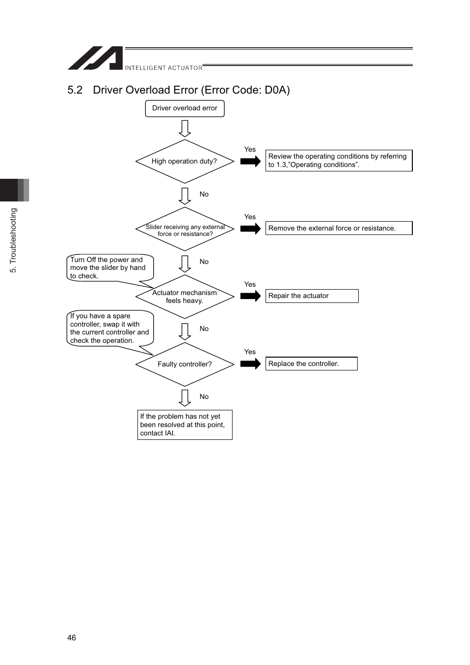 2 driver overload error (error code: d0a) | IAI America LSA-L15SS User Manual | Page 52 / 72