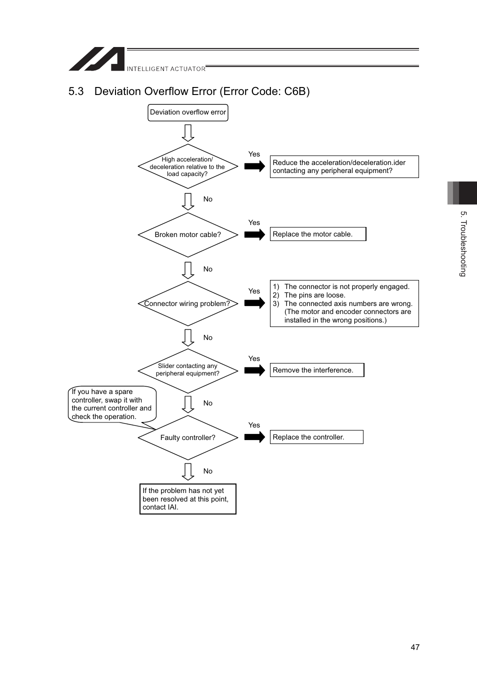 3 deviation overflow error (error code: c6b) | IAI America LSA-L15SS User Manual | Page 53 / 72