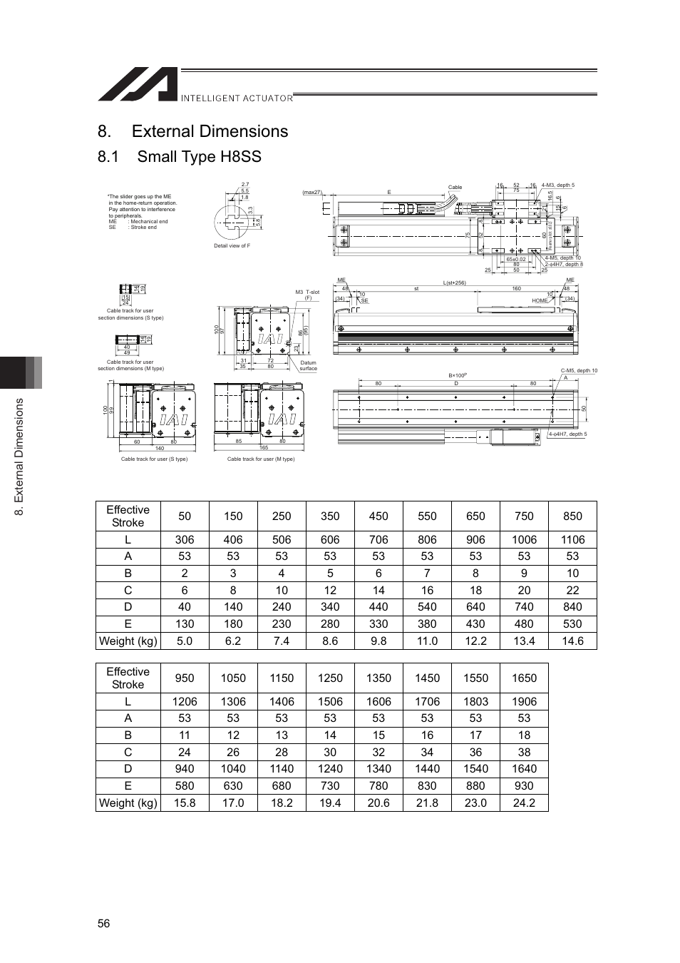 External dimensions, 1 small type h8ss | IAI America LSA-L15SS User Manual | Page 62 / 72