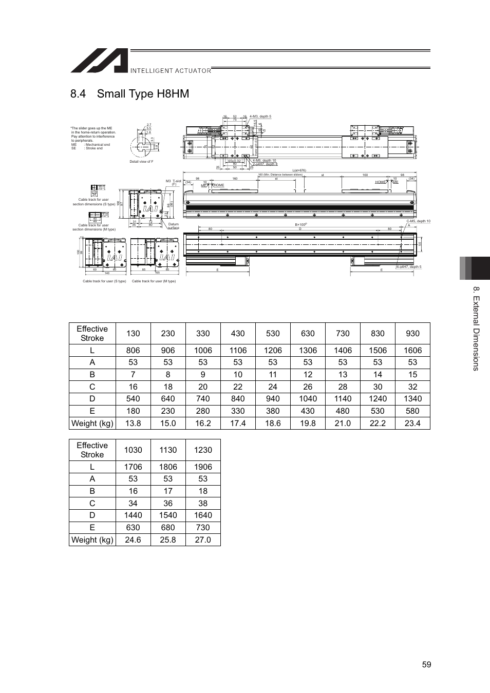 4 small type h8hm, External dimensions 59 | IAI America LSA-L15SS User Manual | Page 65 / 72